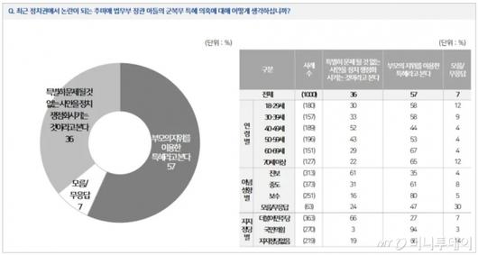 머니투데이