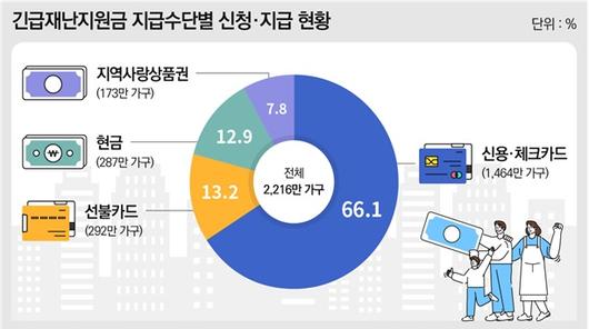 머니투데이