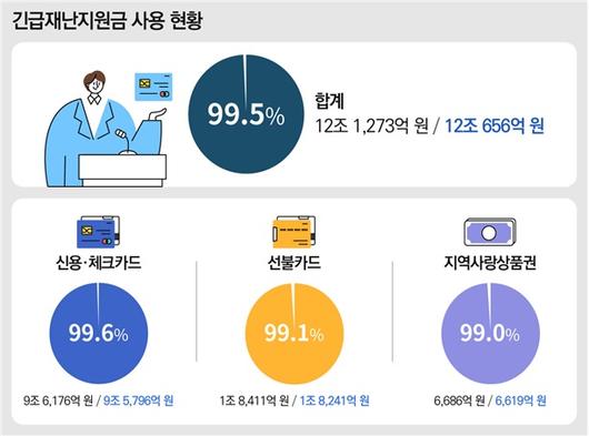 머니투데이