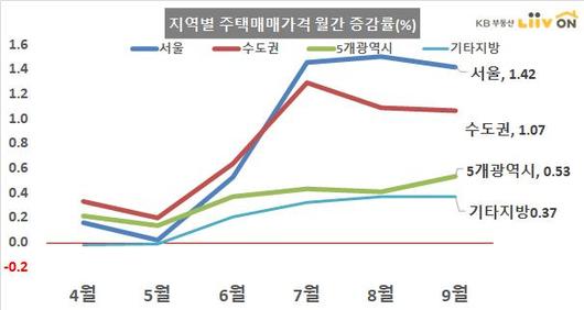 머니투데이