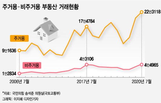 머니투데이