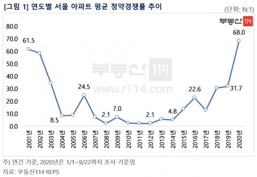 머니투데이