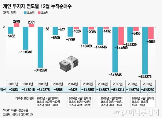 머니투데이