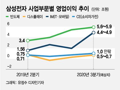 머니투데이