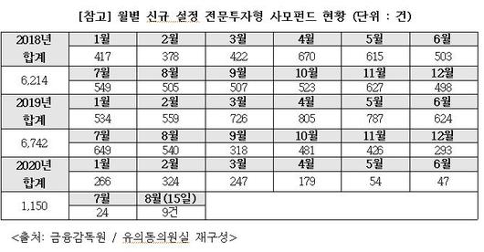 머니투데이