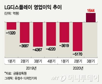 머니투데이