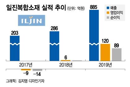 머니투데이