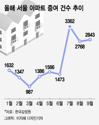 머니투데이