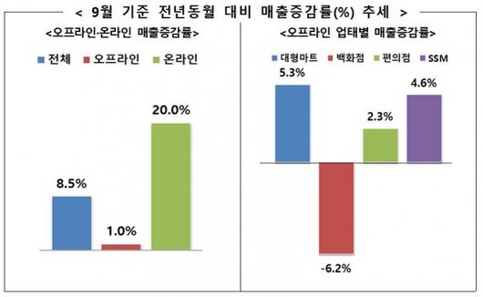 머니투데이