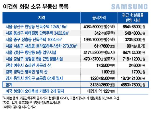 머니투데이