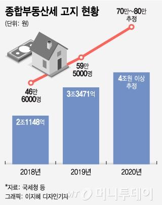 머니투데이