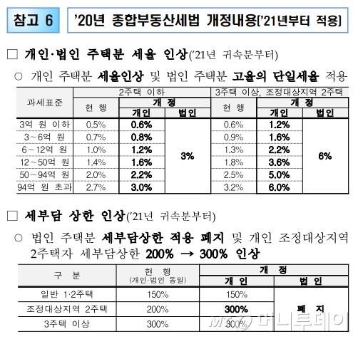 머니투데이