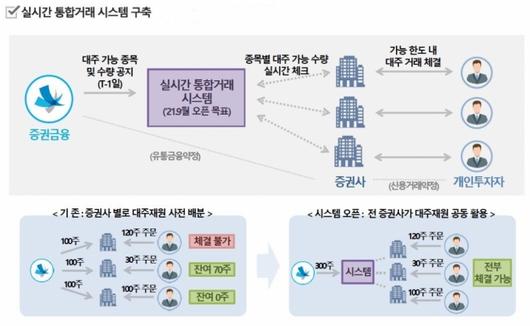 머니투데이