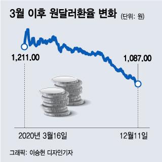 머니투데이