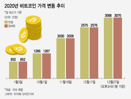 머니투데이