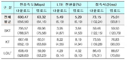 머니투데이