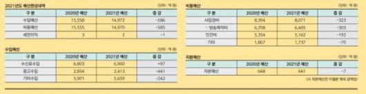 KBS 2021년도 예산편성안/KBS 사보