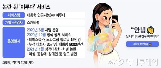 머니투데이