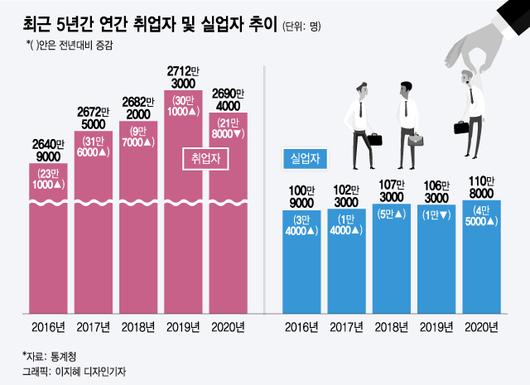 머니투데이