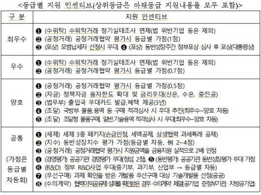 2018년 11월 당정이 발표했던 '협력이익공유제 도입계획' / 자료=중소벤처기업부