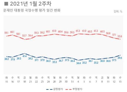 머니투데이