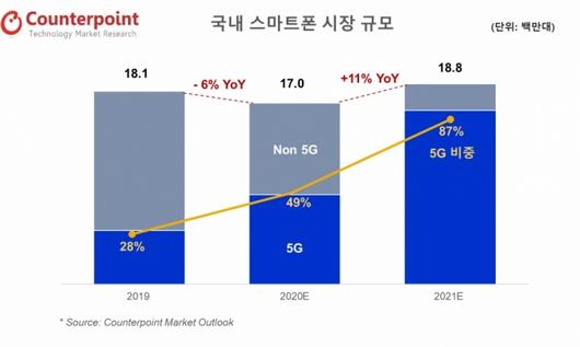 머니투데이