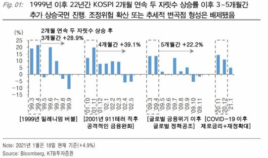 머니투데이