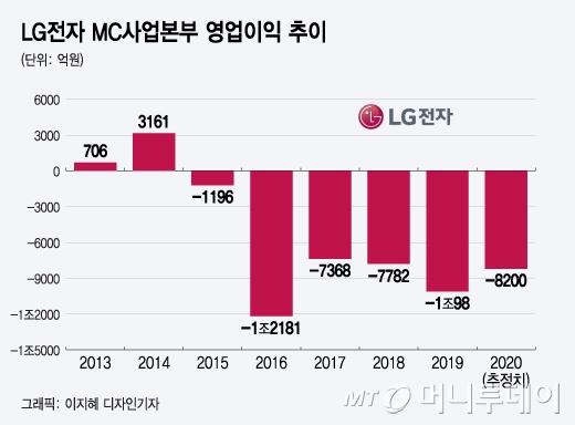 머니투데이