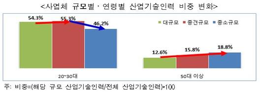 머니투데이