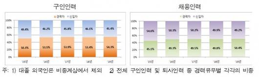 머니투데이