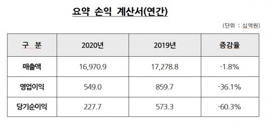 머니투데이