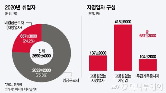 머니투데이