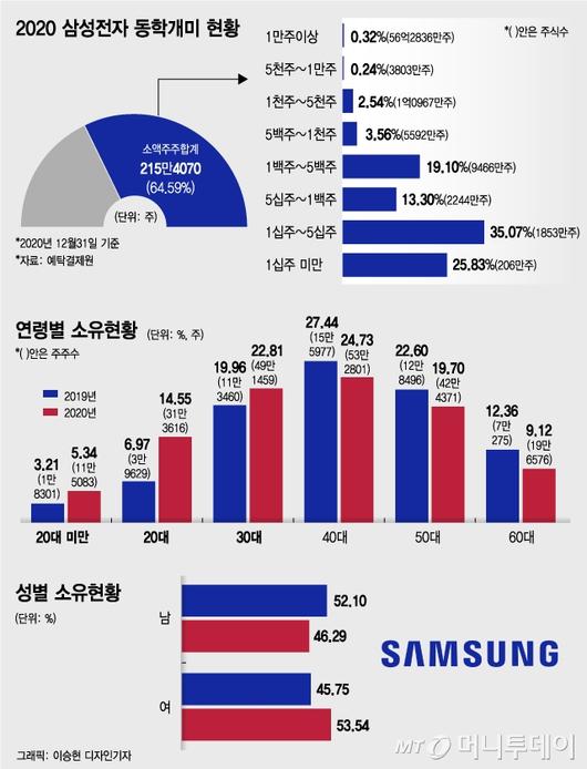 머니투데이