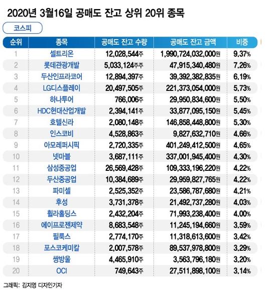 머니투데이