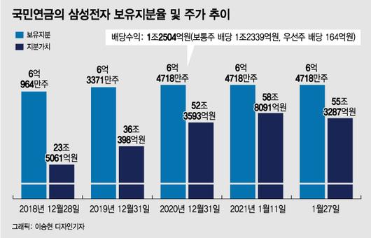 머니투데이