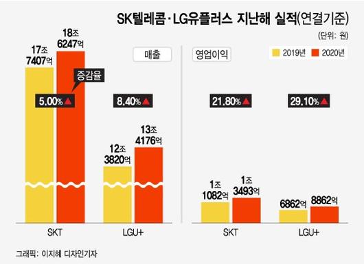 머니투데이