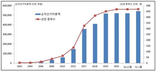 머니투데이