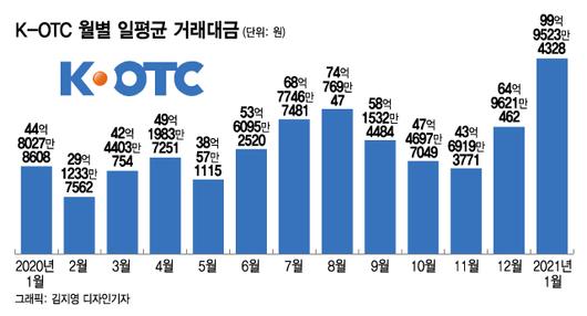 머니투데이