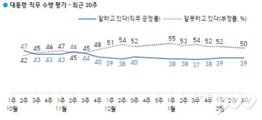 /자료=한국갤럽