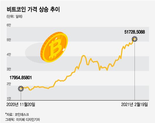 머니투데이