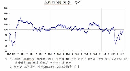 머니투데이