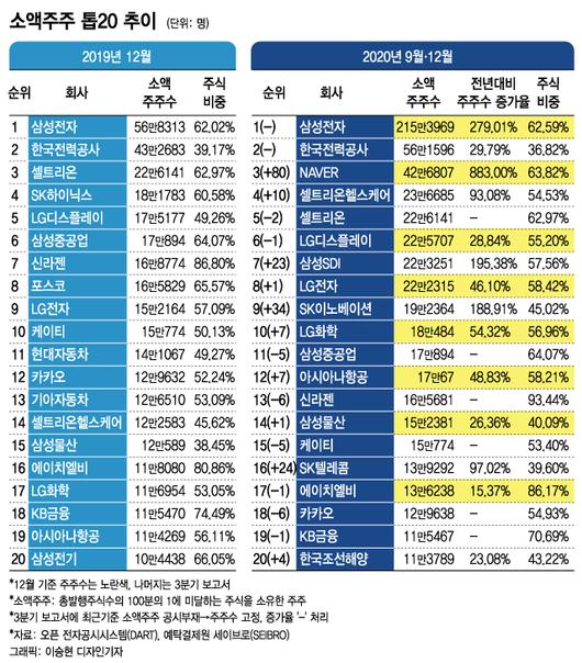 머니투데이