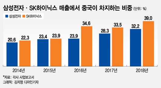 머니투데이