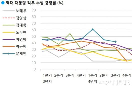 /사진=한국갤럽