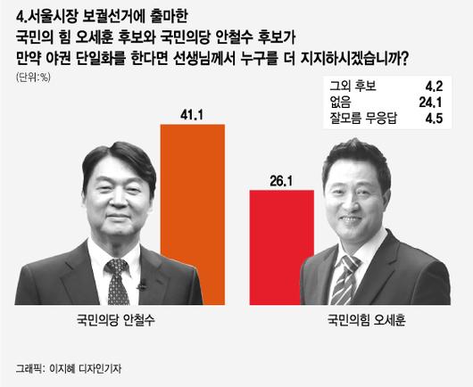 머니투데이