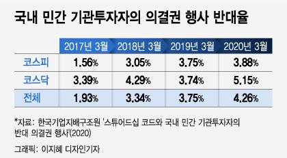 머니투데이