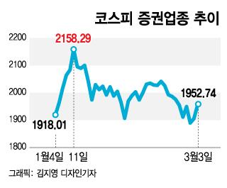 머니투데이