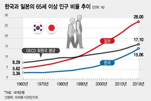 머니투데이