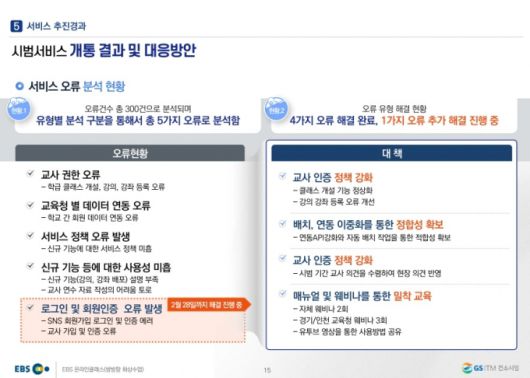 EBS 온라인클래스 사전점검 내용 중 일부. 로그인 등의 주요 기능 오류는 개학 전까지 정상화가 불투명 한 상황이었다. /자료제공=강민정 의원실