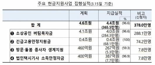 머니투데이